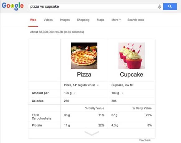 Google Nutrients Calculator